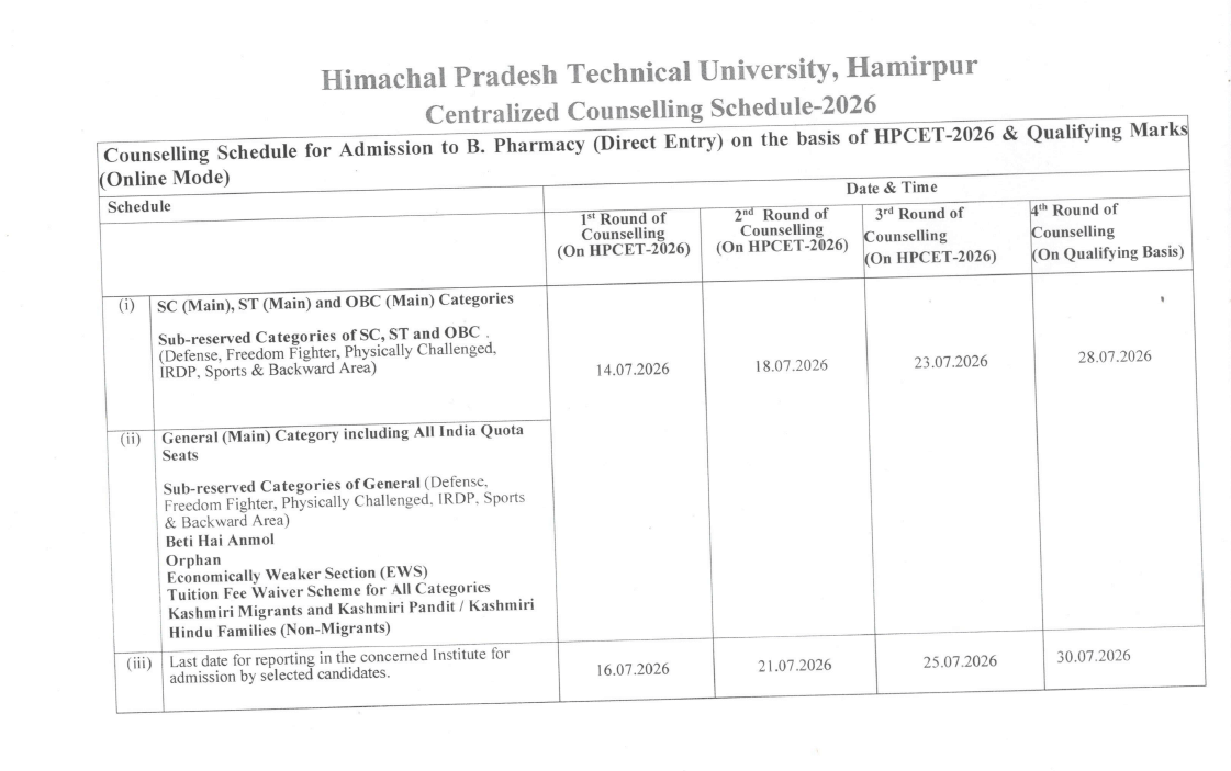 Hptu b pharmacy online counselling 2026